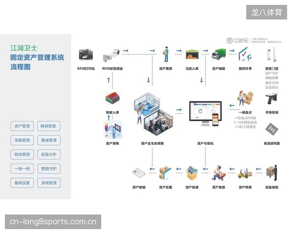 RFID技术将智慧场馆的物资仓储周转周期从72小时以上，压缩至秒级批量识读